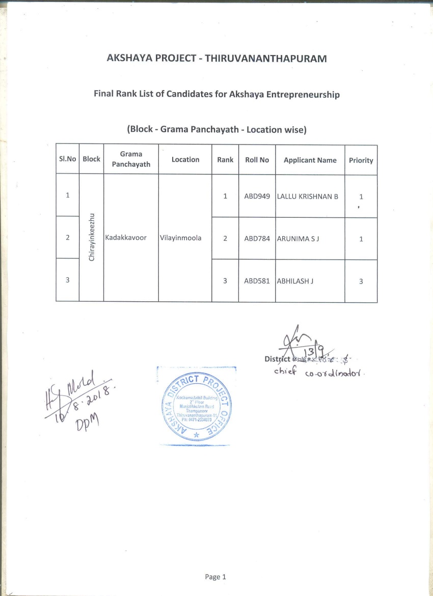 Rank list for Akshaya Entrepreneurship in Vilayinmoola Location of Kadakkavur Grama Panchayath